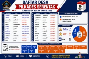 PILKADES 2026